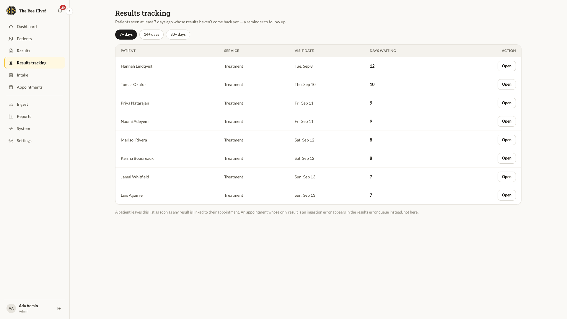 Results tracking list of clients still waiting